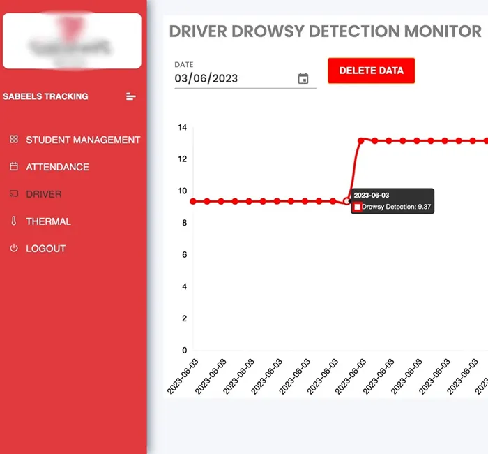 School Bus Monitoring System